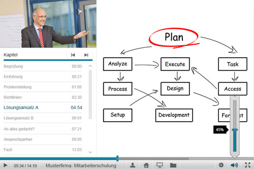 castible® E-Lecture-Player für Online-Seminare